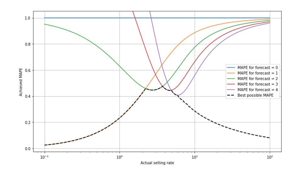 mean-absolute-percentage-error-body-01