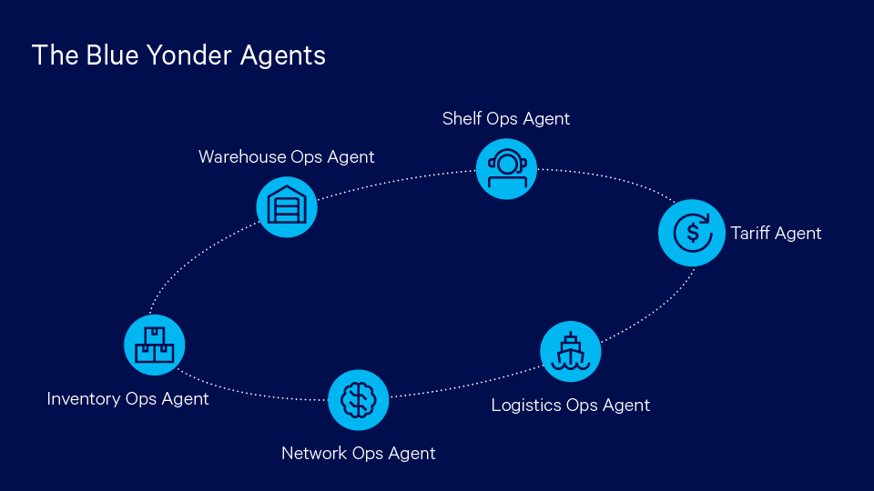 Meet-your-ai-partners