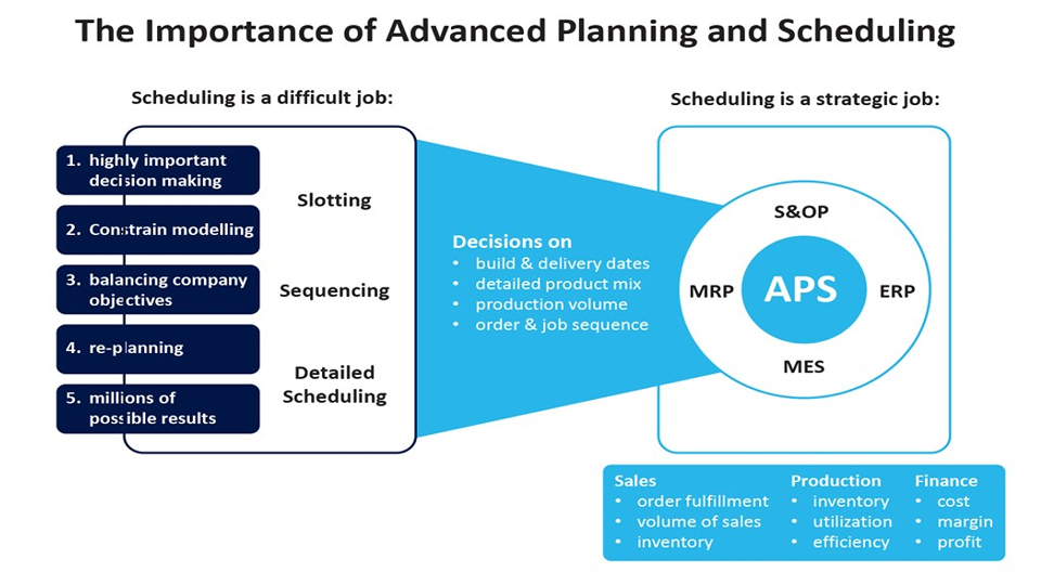 optimize-and-automate-your-planning-and-scheduling-with-blue-yonder-body-02