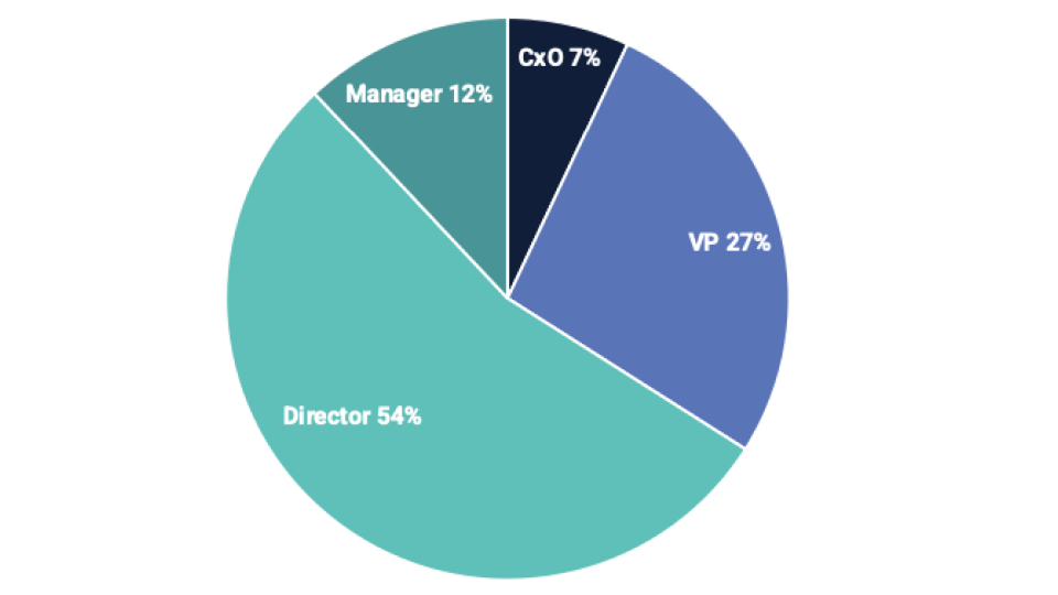 the-state-of-order-management-body-01