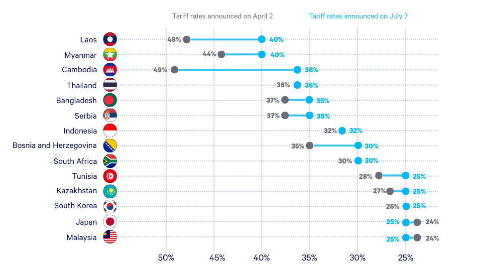us-tariffs-whats-happening-and-what-does-it-mean-body-02