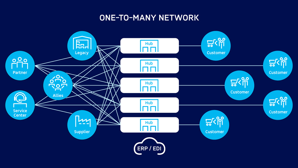 what-constitutes-a-true-supply-chain-network-body-01