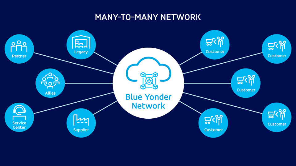 what-constitutes-a-true-supply-chain-network-body-02