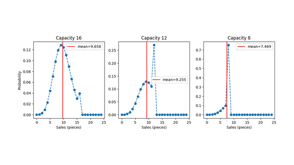 why-we-expect-to-sell-less-than-we-predict-body-02