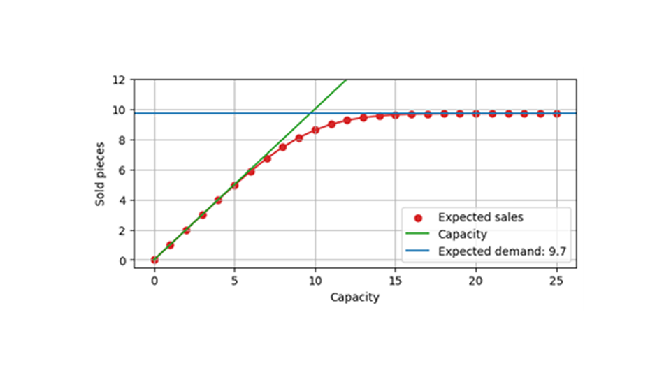 why-we-expect-to-sell-less-than-we-predict-body-03