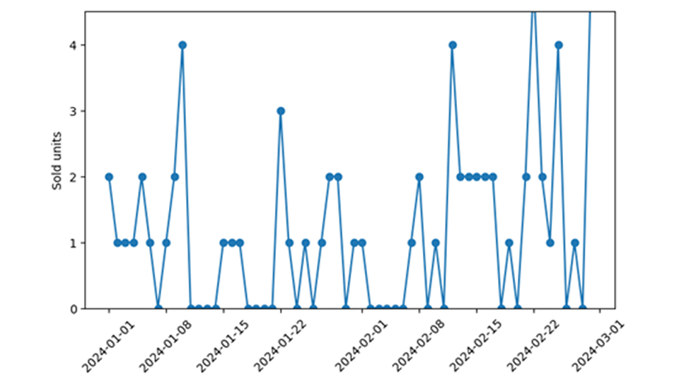 why-zero-sales-come-in-at-least-two-kinds-body-02