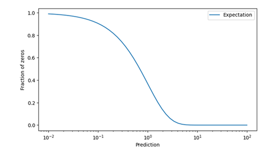 why-zero-sales-come-in-at-least-two-kinds-body-03