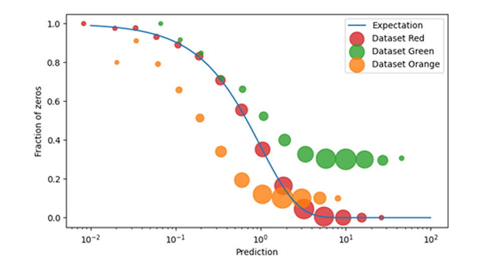 why-zero-sales-come-in-at-least-two-kinds-body-04