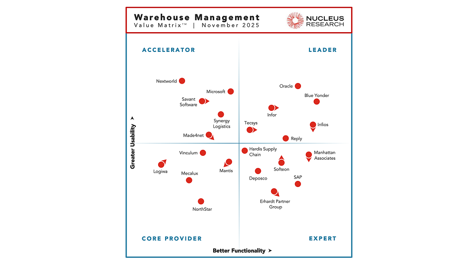 wms-nucleus-matrix-2026-body-01