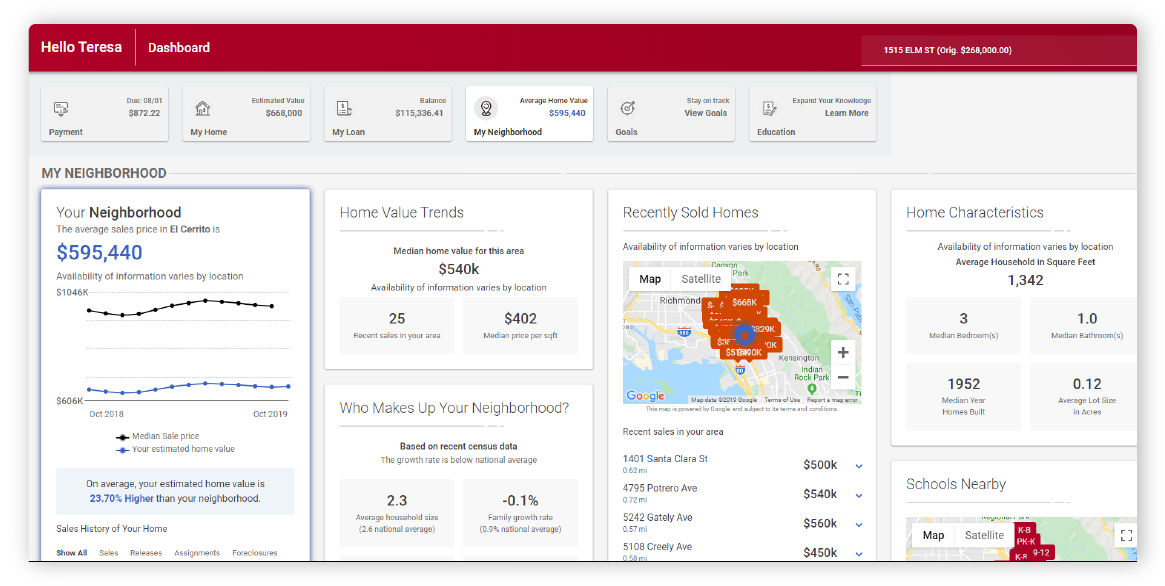 Portal en línea de BOK Financial Mortgage Administrar mi panel de hipoteca