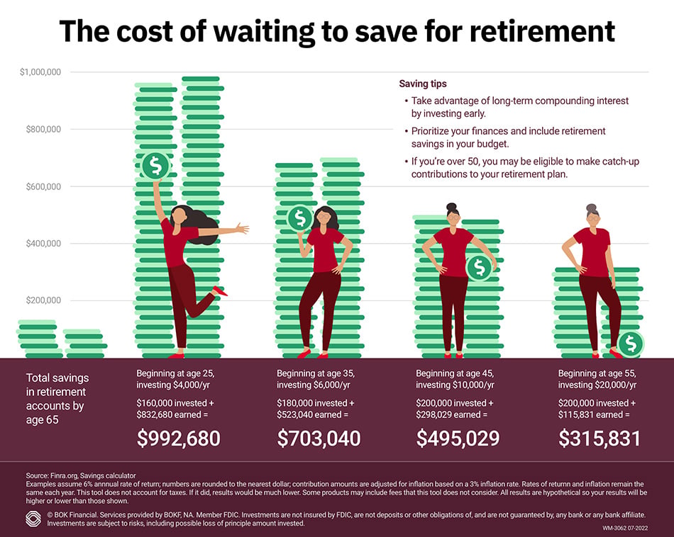 retirement by decades