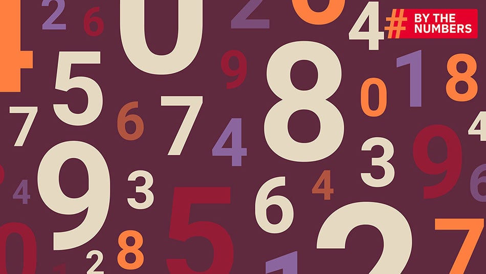 Bym Numbers By the Numbers: Why the 10-Year Treasury yield matters to markets