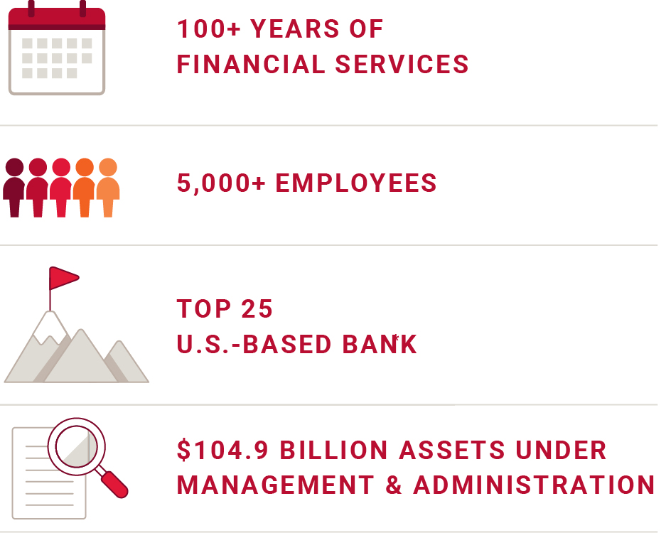 Timeline graphic for BOK Financial strength and stability section.