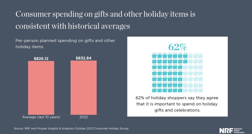 Consumer spending graph shows flat spending year over year