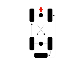 Four Wheel Drive - Five Tyre Rotation Pattern