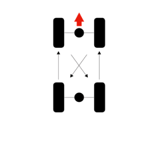 Four Wheel Drive - Four Tyre Rotation
