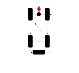 Front Wheel Drive - Five Tyre Rotation Pattern