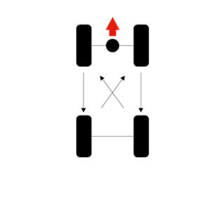 Front Wheel Drive - Five Tyre Rotation Pattern