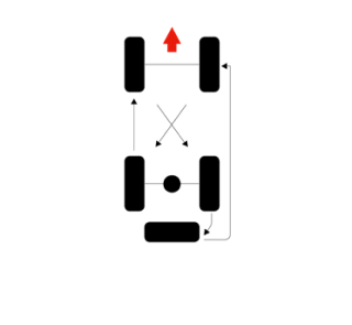 Rear Wheel Drive - Five Tyre Rotation Pattern