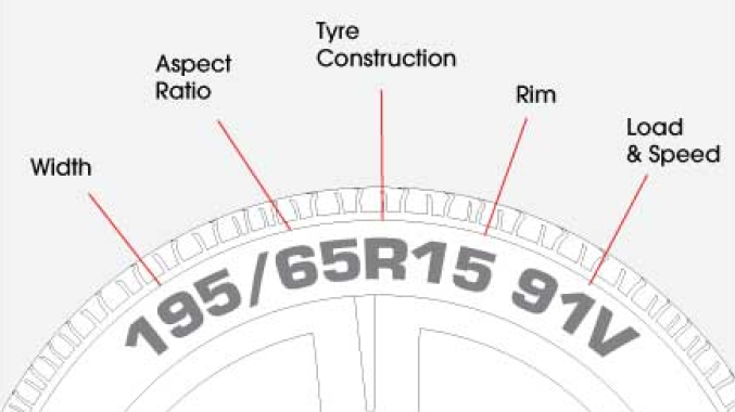 Tyre Size