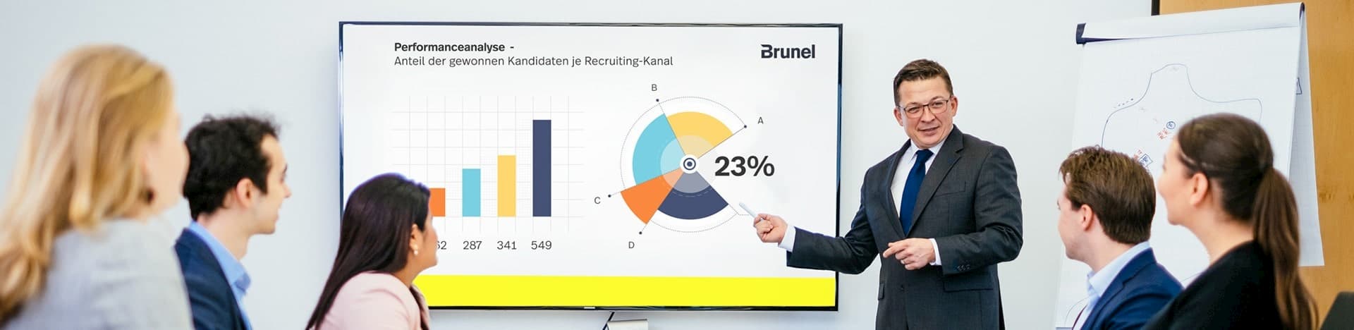 Card Modernes Recruiting