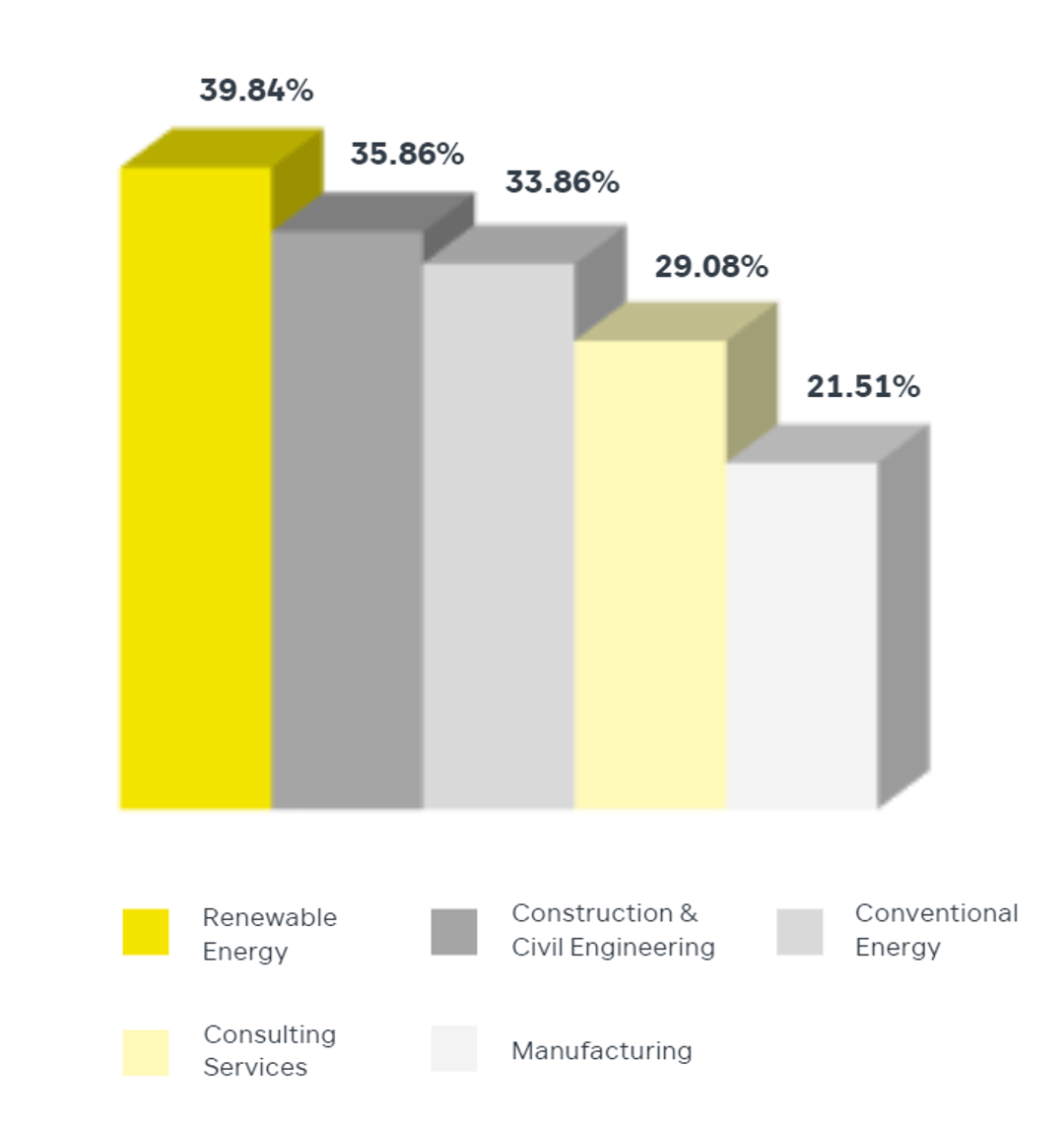 Mining graph 1