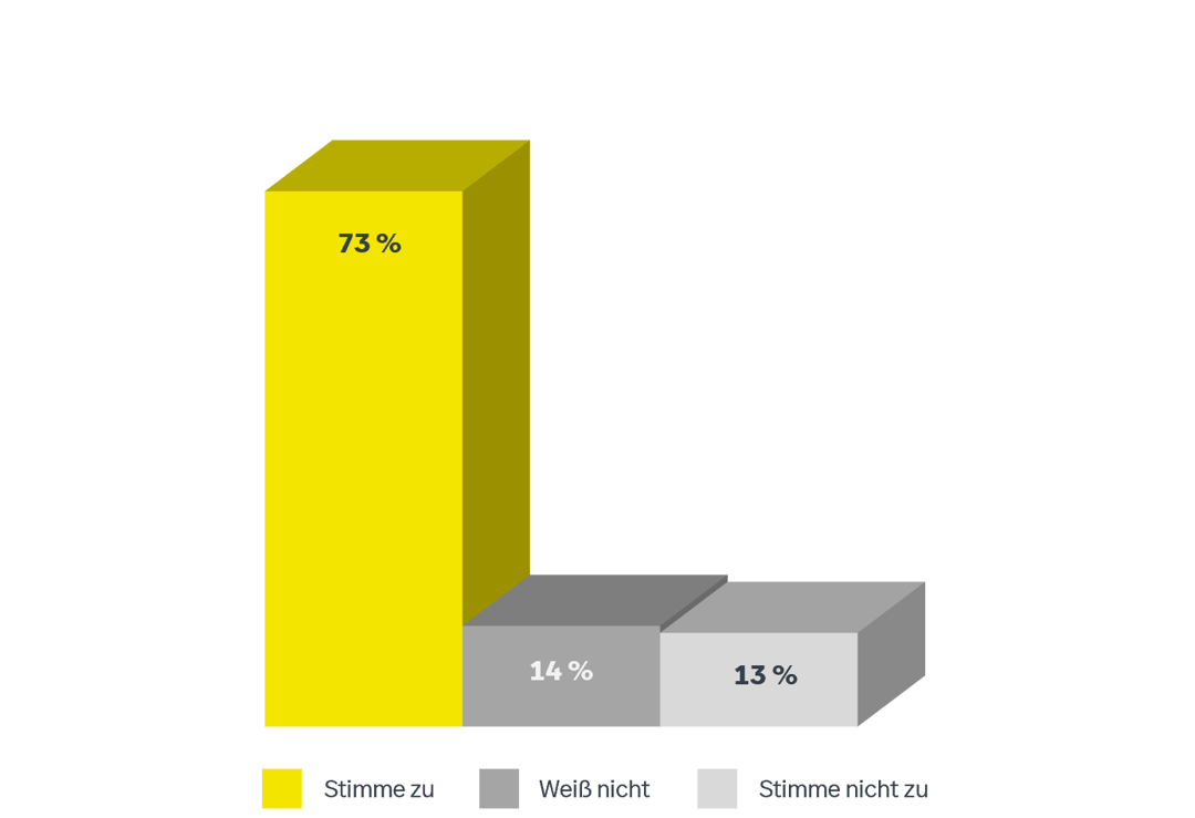 FttF Landing Page Graph 1_DE (2)
