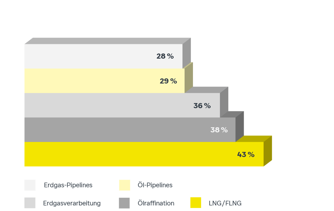 FttF Landing Page Graph 2_DE (2)