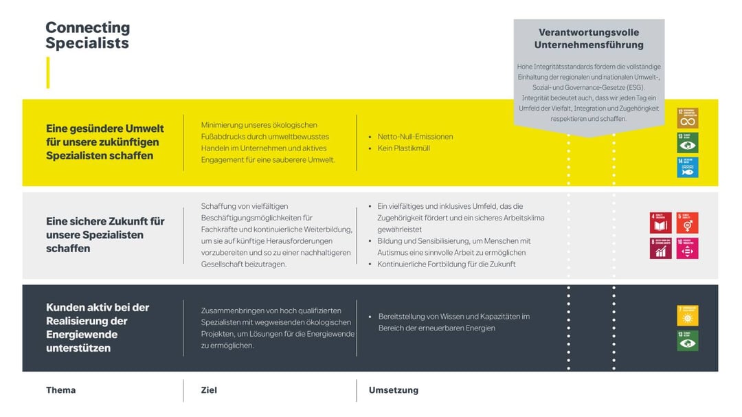 ESG Infografik Brunel