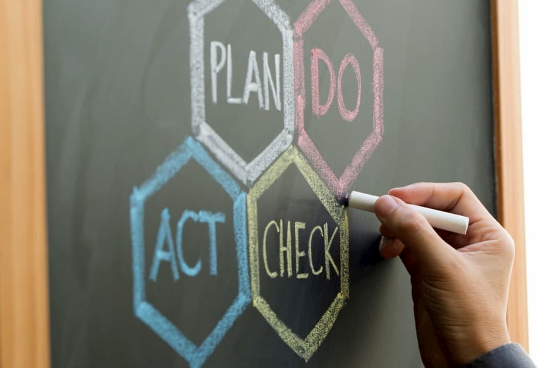 Lean Management_Plan-do-check-act