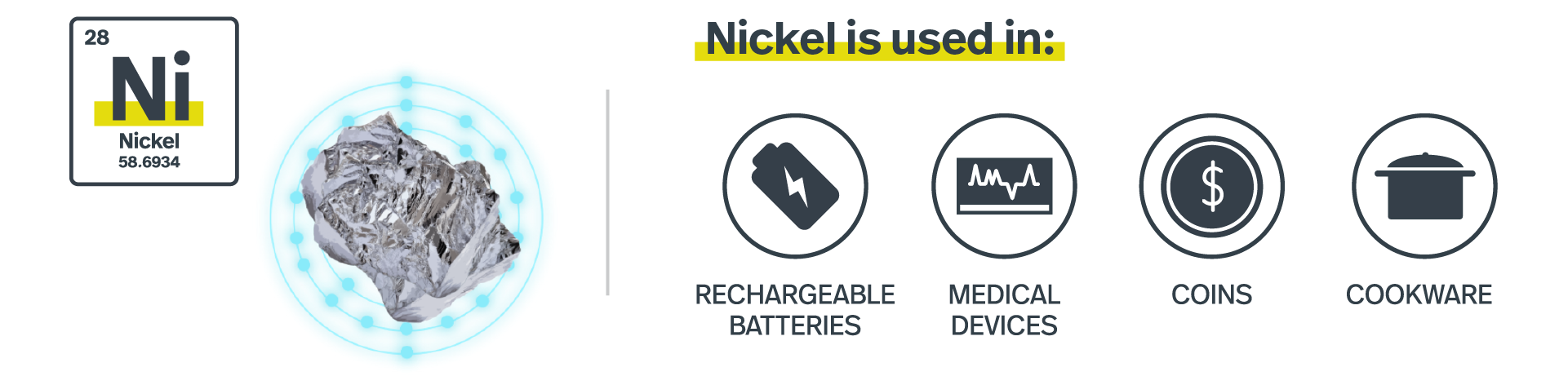 Nickel properties and its uses