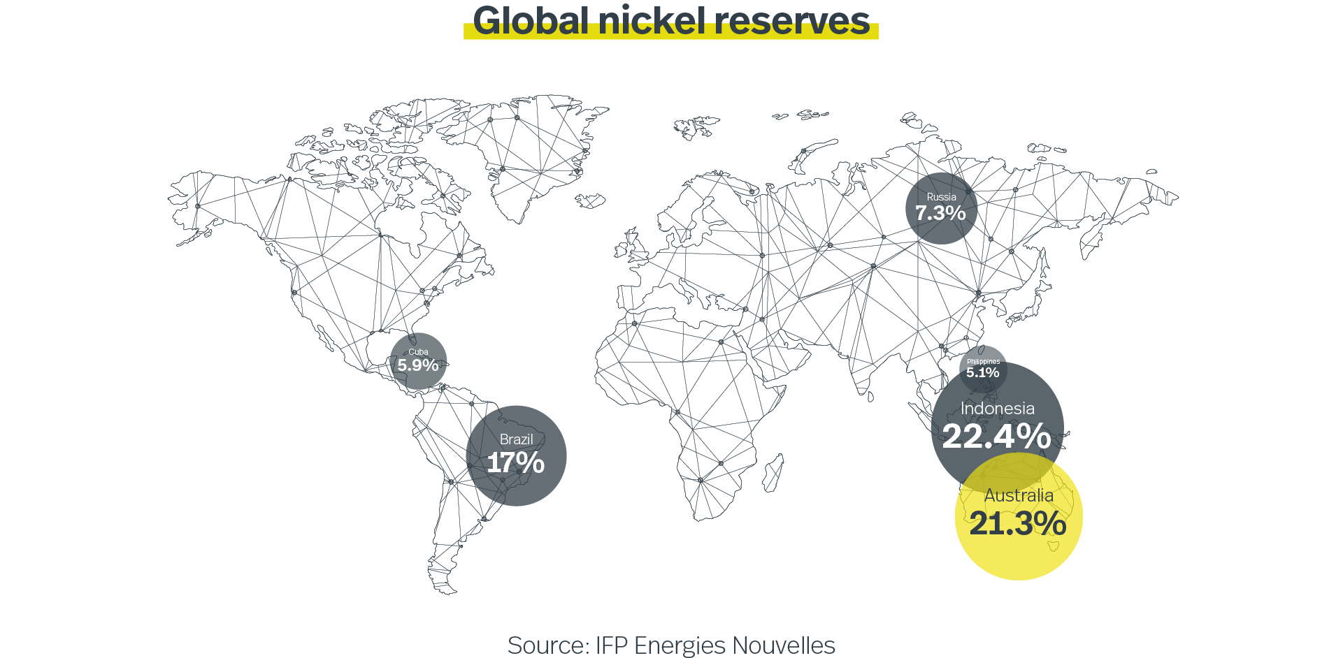 Global nickel reserves