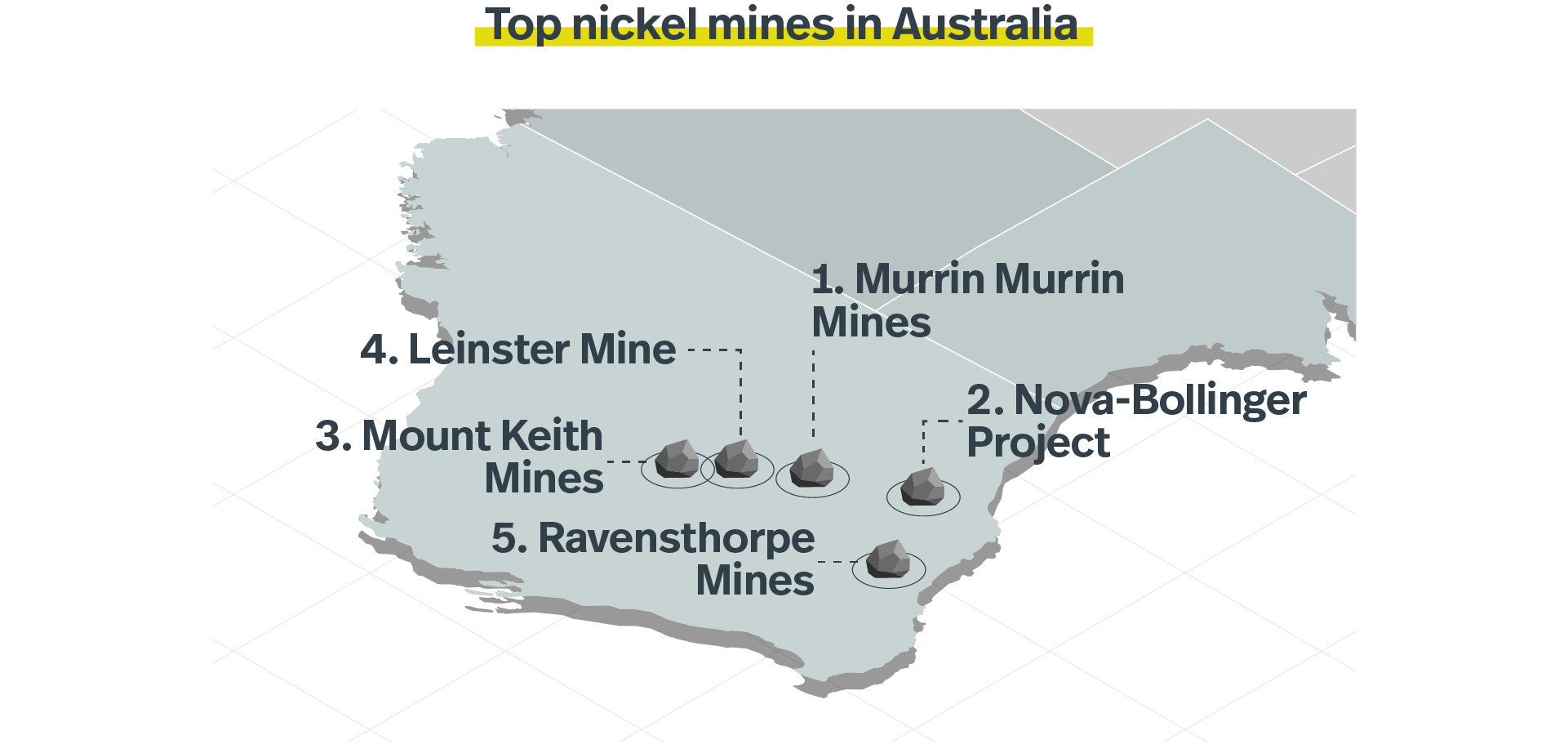 Top nickel mines in Australia