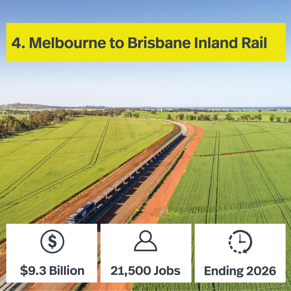 Melbourne to Brisbane Inland Rail