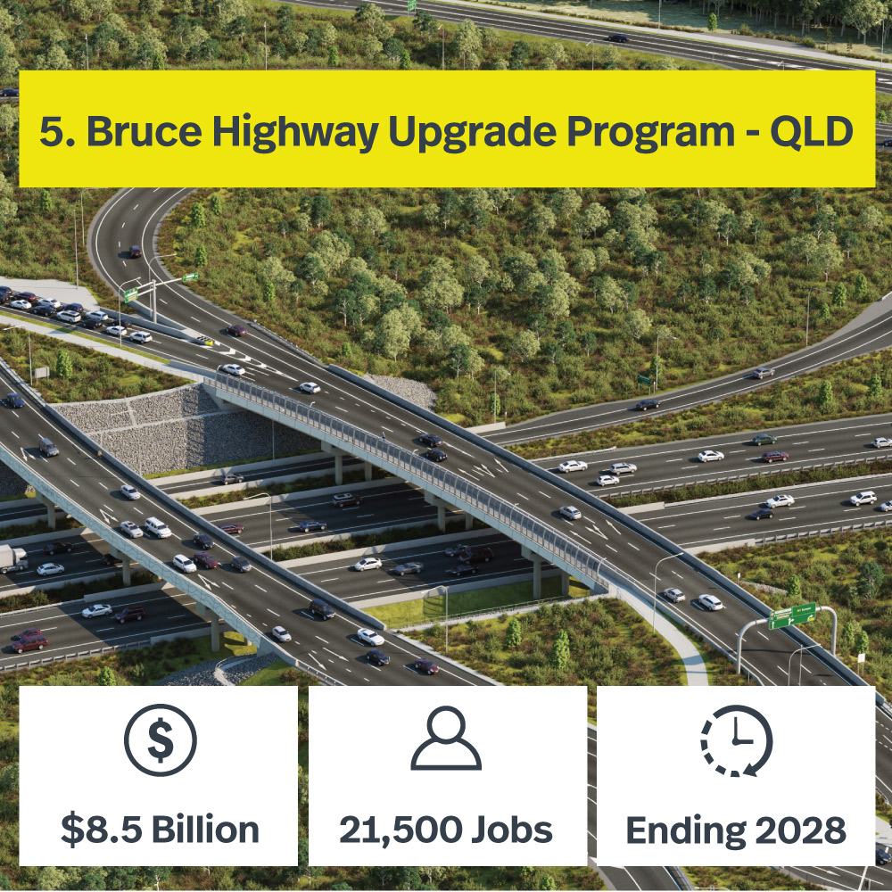 Bruce Highway Upgrade Program