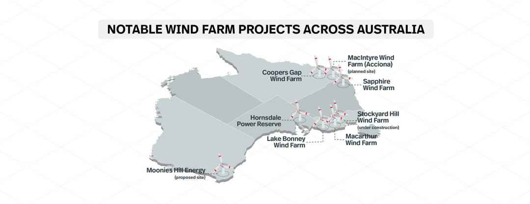 wind farm projects australia