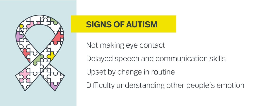 Signs of autism
