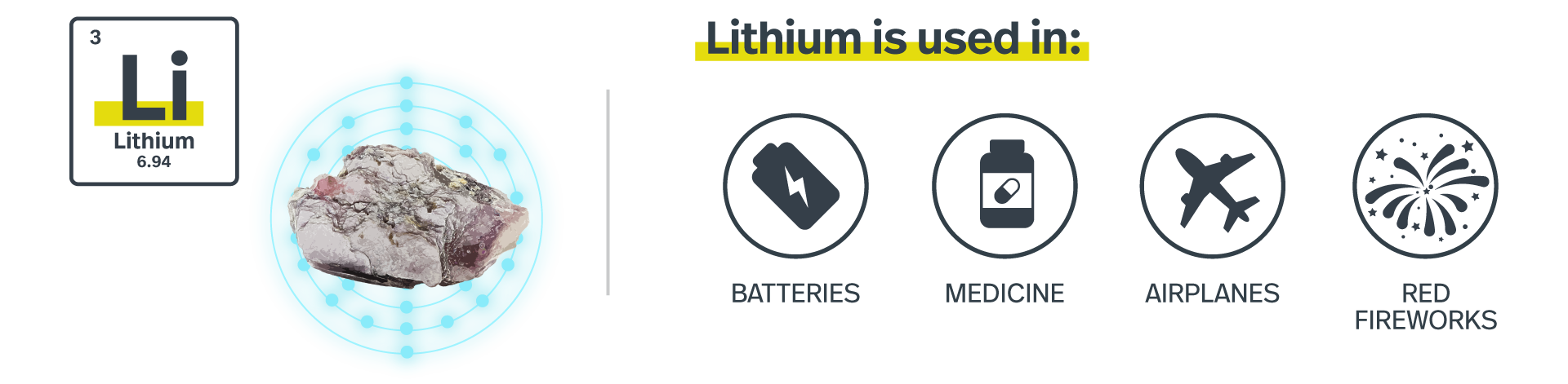 Lithium element and what it is used for