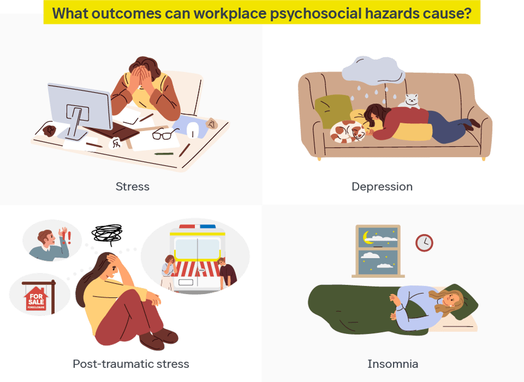 Outcomes of psychosocial hazards at work include stress, depression, PTSD, insomnia