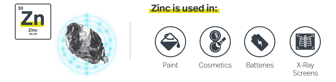 zinc element and its uses including paint cosmetics batteries technology