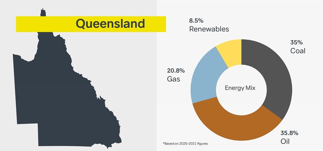 infographic of queensland energy mix
