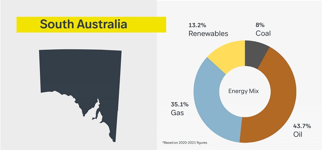 infographic of south australia energy mix