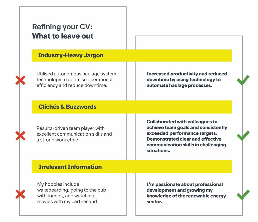 Do's and Dont's when it comes to your CV