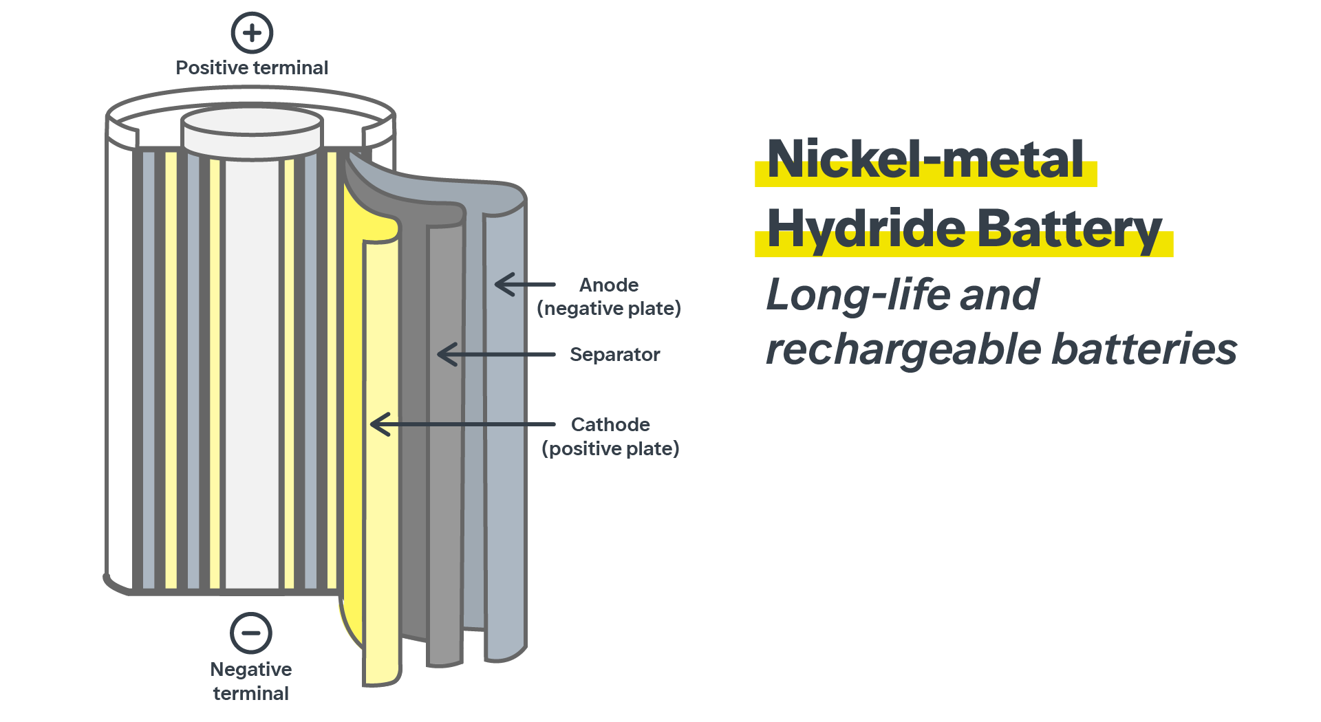 Intel RAID Smart Battery Backup-Akku – NiMH, Für Server-Systeme