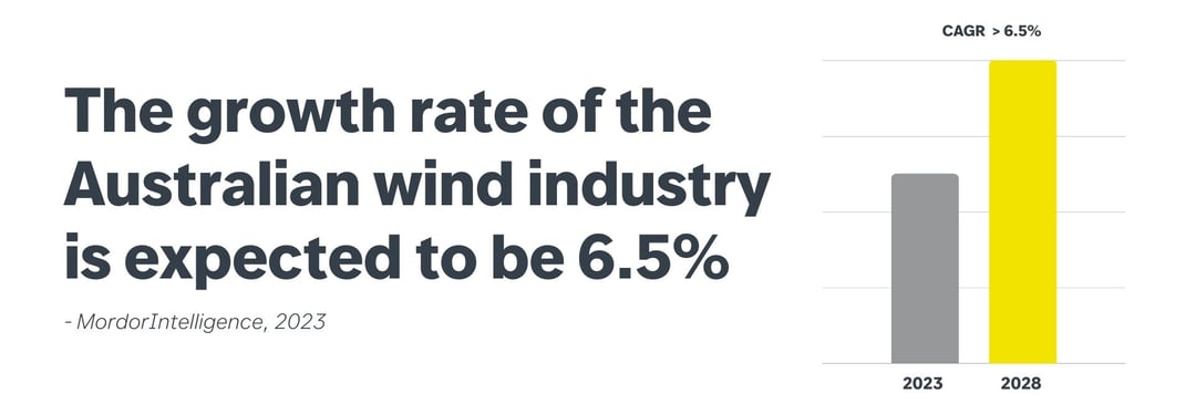 Growth statistic of wind industry
