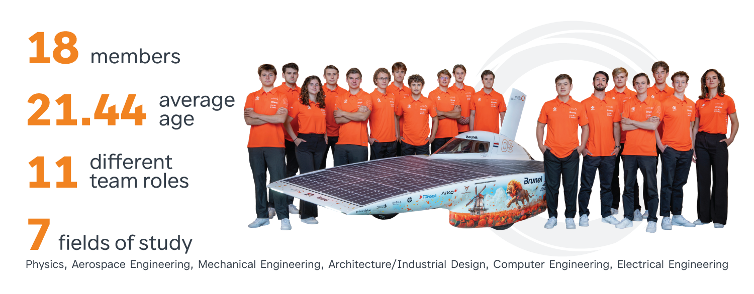 Brunel Solar Team stats #2