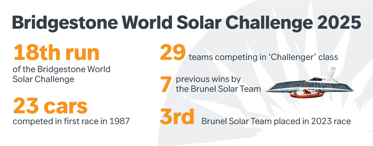 Brunel Solar Team stats #4