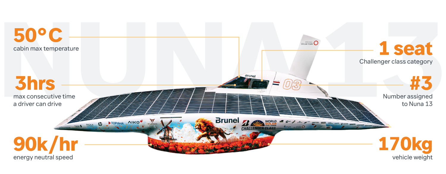 Brunel Solar Team stats #1