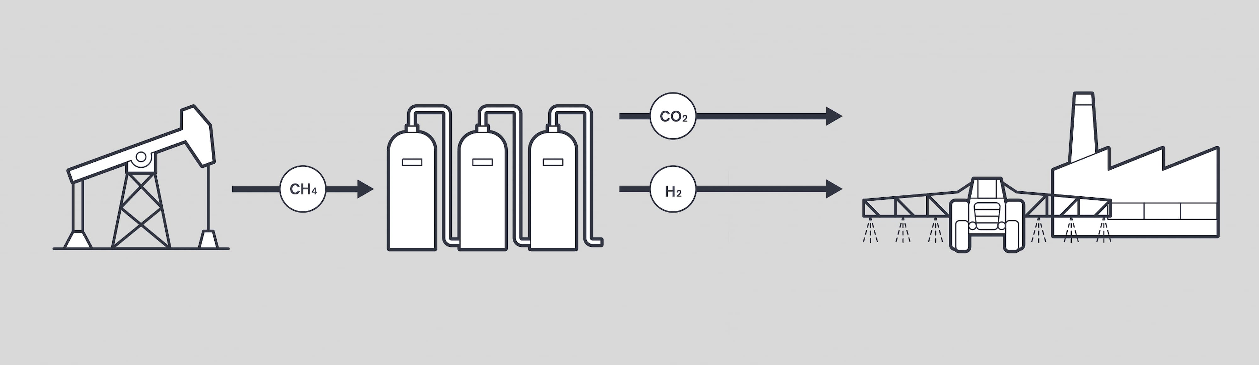 Von Sibirien in die Welt: Wasserstoff für die Chemieindustrie