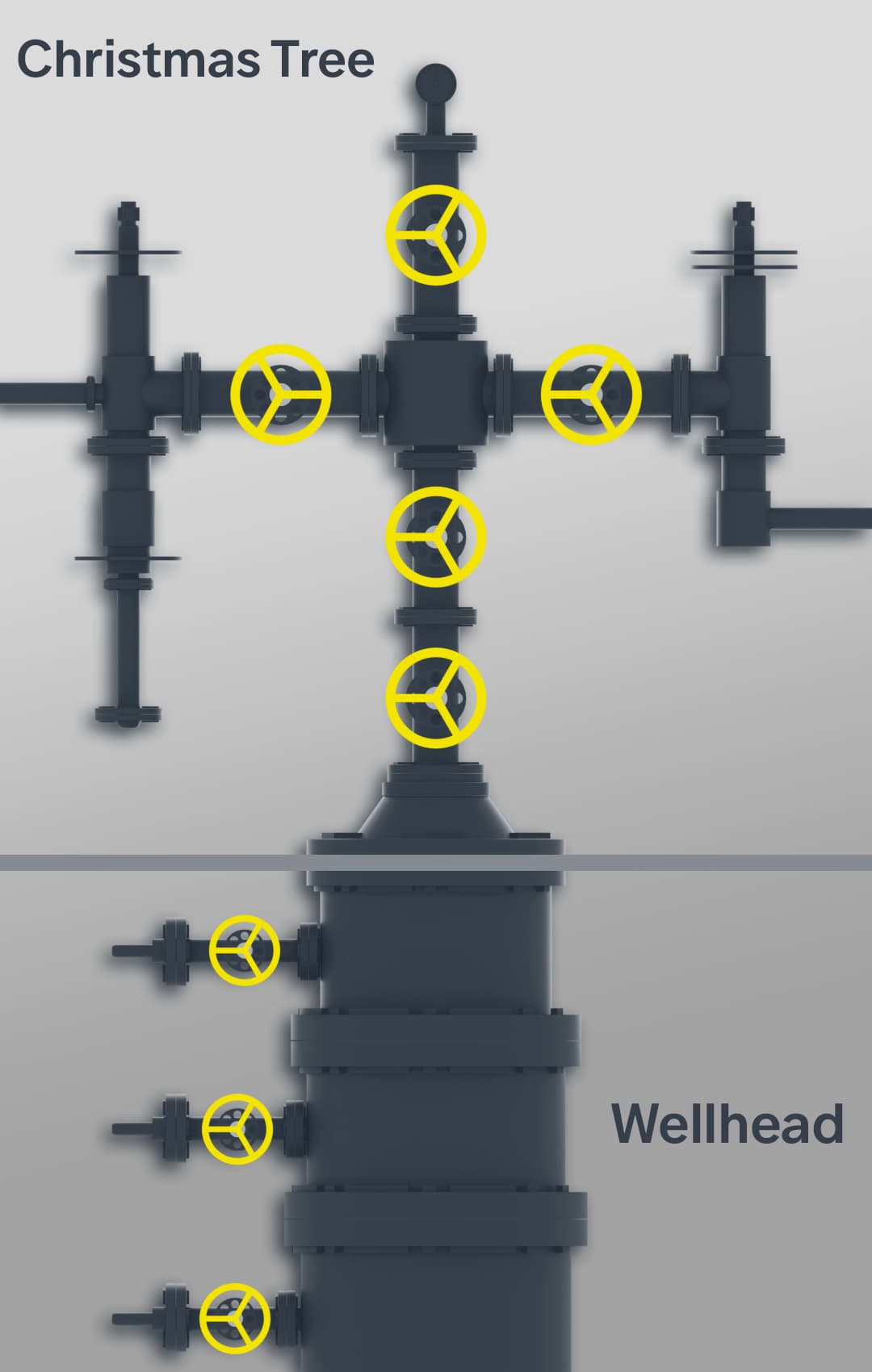 Top of an oil or gas well